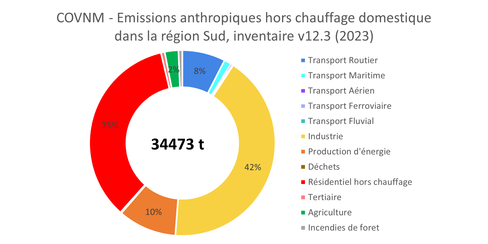 emi%20anthrop%20COVNM%202023